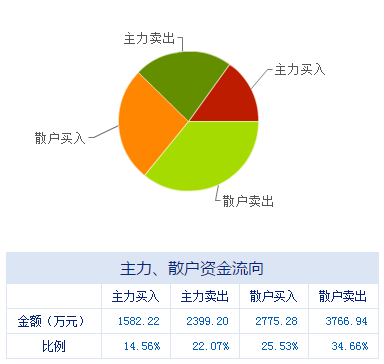 10.20盤前重磅 多家互聯(lián)網(wǎng)安全服務(wù)上市公司同日釋放利好，行業(yè)景氣度持續(xù)攀升