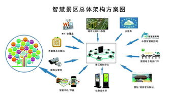 智慧旅游系統(tǒng)與互聯(lián)網(wǎng)安全服務(wù) 雙重保障景區(qū)安全新路徑